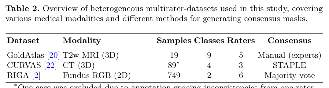 Overview of heterogeneous multirater-datasets used in this study, covering various medical modalities and different methods for generating consensus masks.