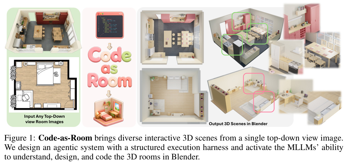 Code-as-Room brings diverse interactive 3D scenes from a single top-down view image.