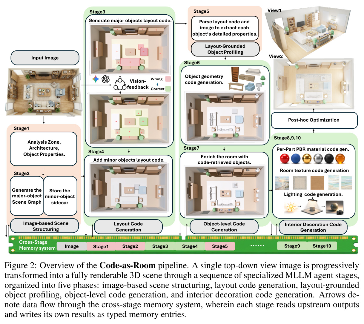 Overview of the Code-as-Room pipeline.