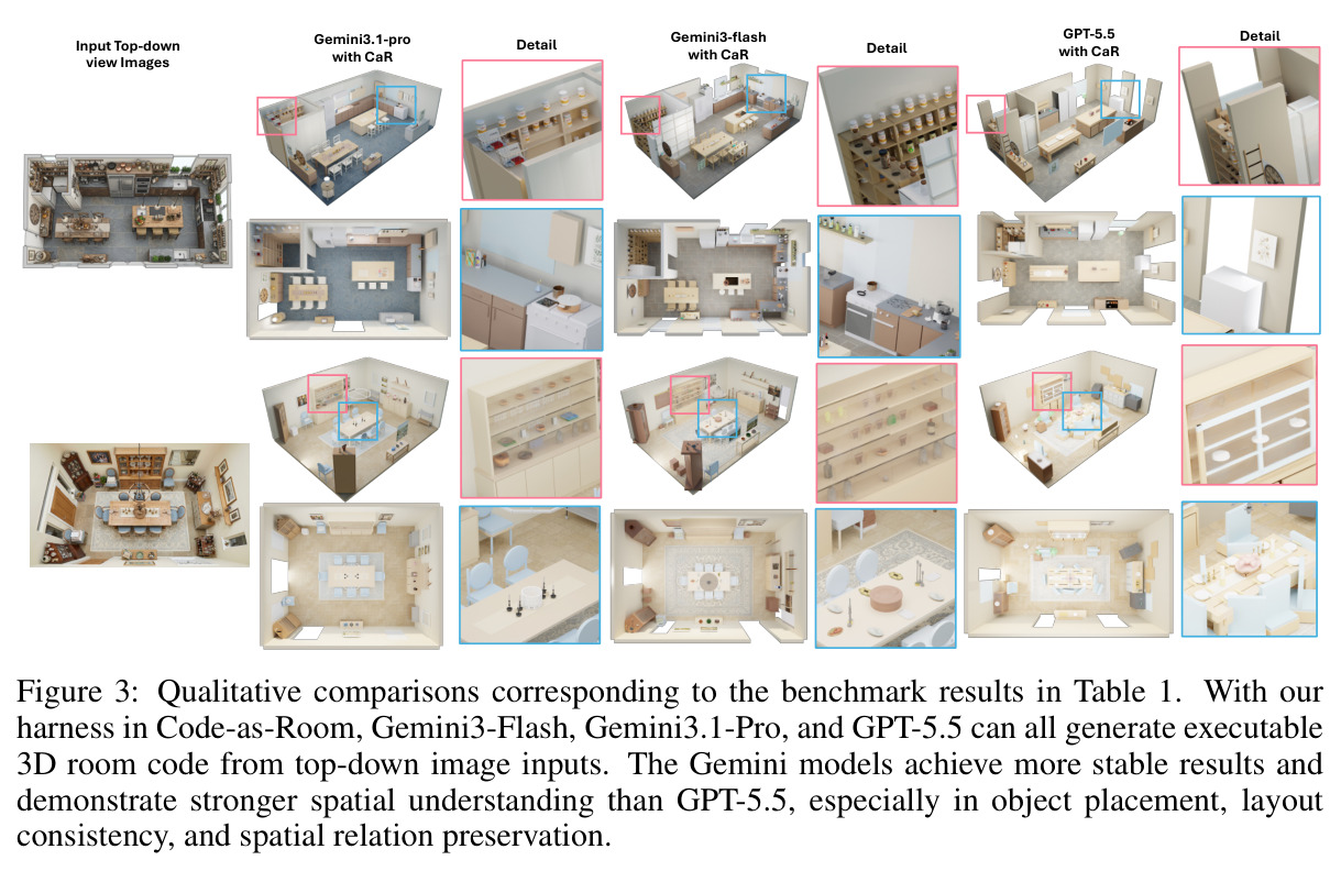 Qualitative comparisons corresponding to the benchmark results in Table 1.