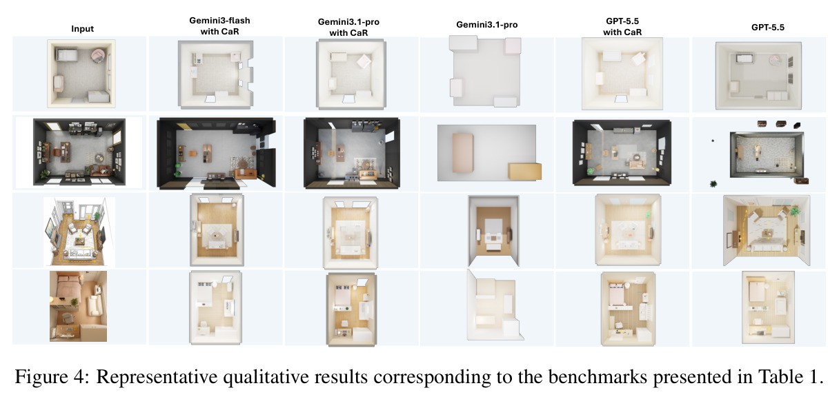 Representative qualitative results corresponding to the benchmarks in Table 1.
