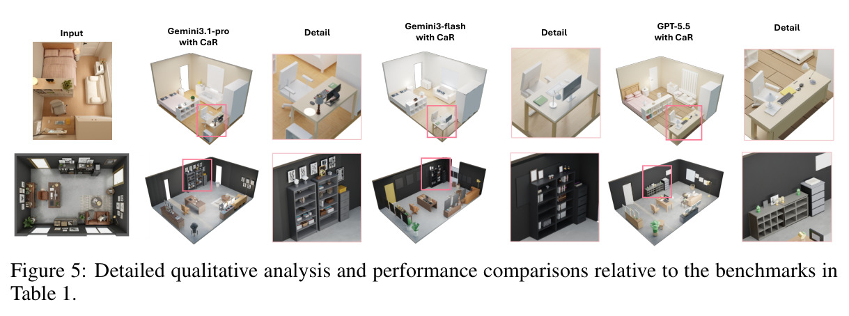 Detailed qualitative analysis and performance comparisons relative to the benchmarks in Table 1.