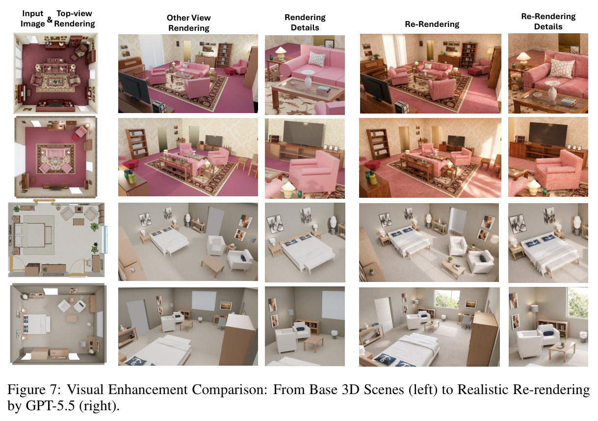 Visual Enhancement Comparison: From Base 3D Scenes (left) to Realistic Re-rendering by GPT-5.5 (right).