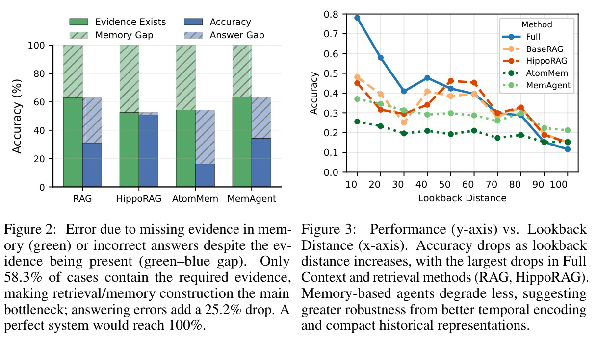 Performance (y-axis) vs. Lookback Distance (x-axis).
