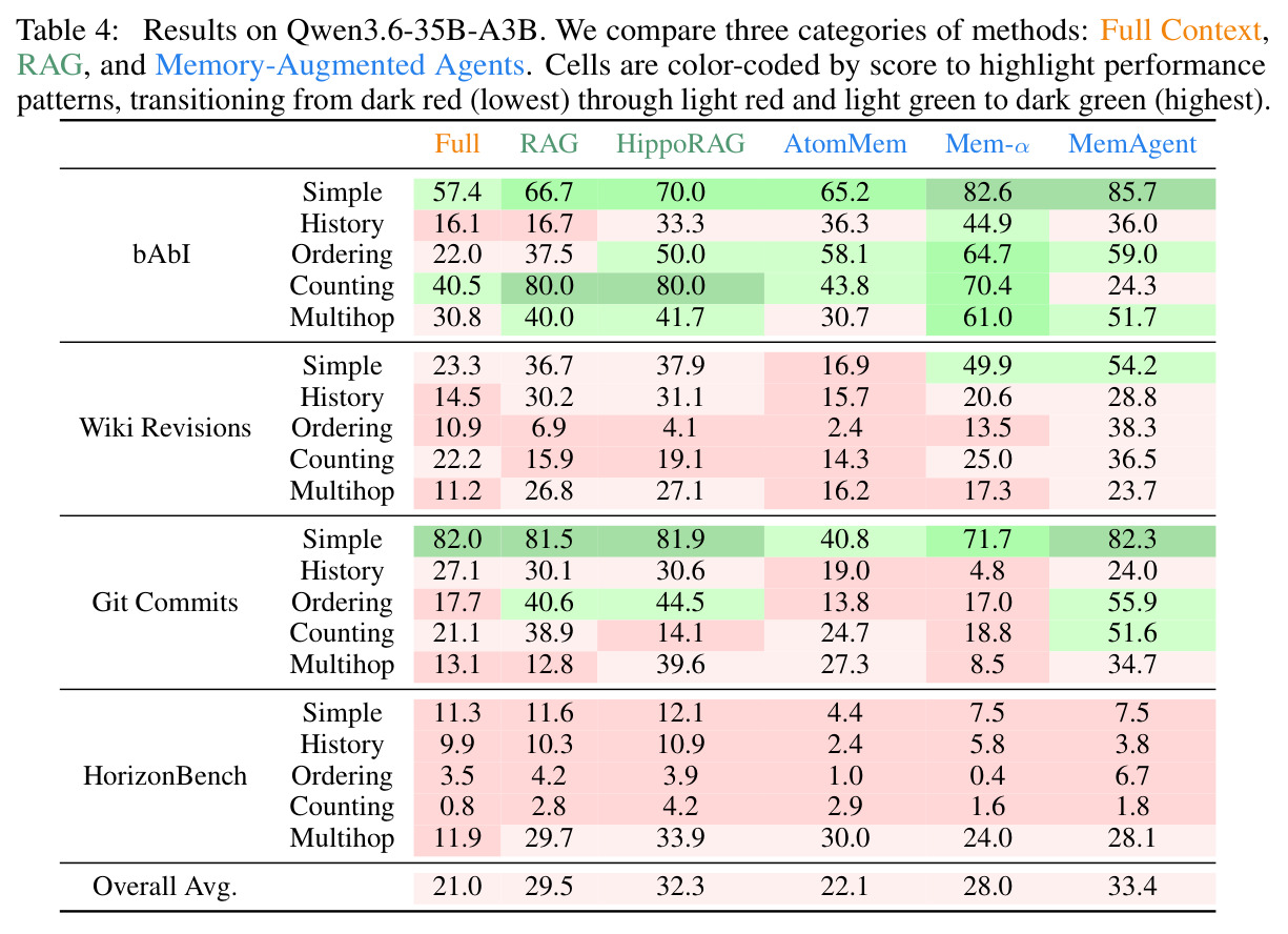 Results on Qwen3.6-35B-A3B.