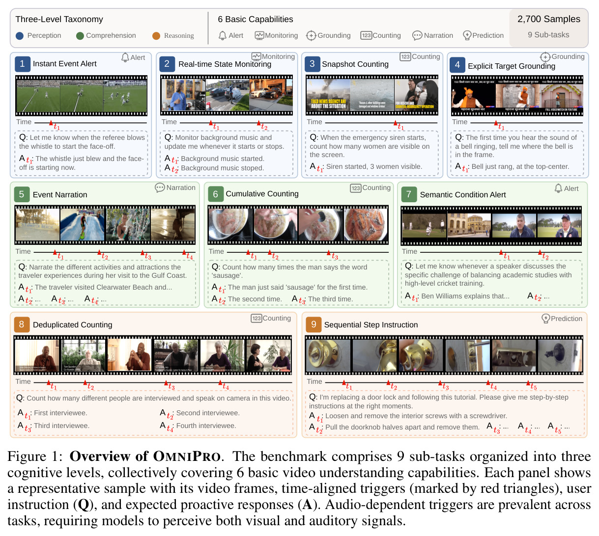 Overview of OMNIPRO.