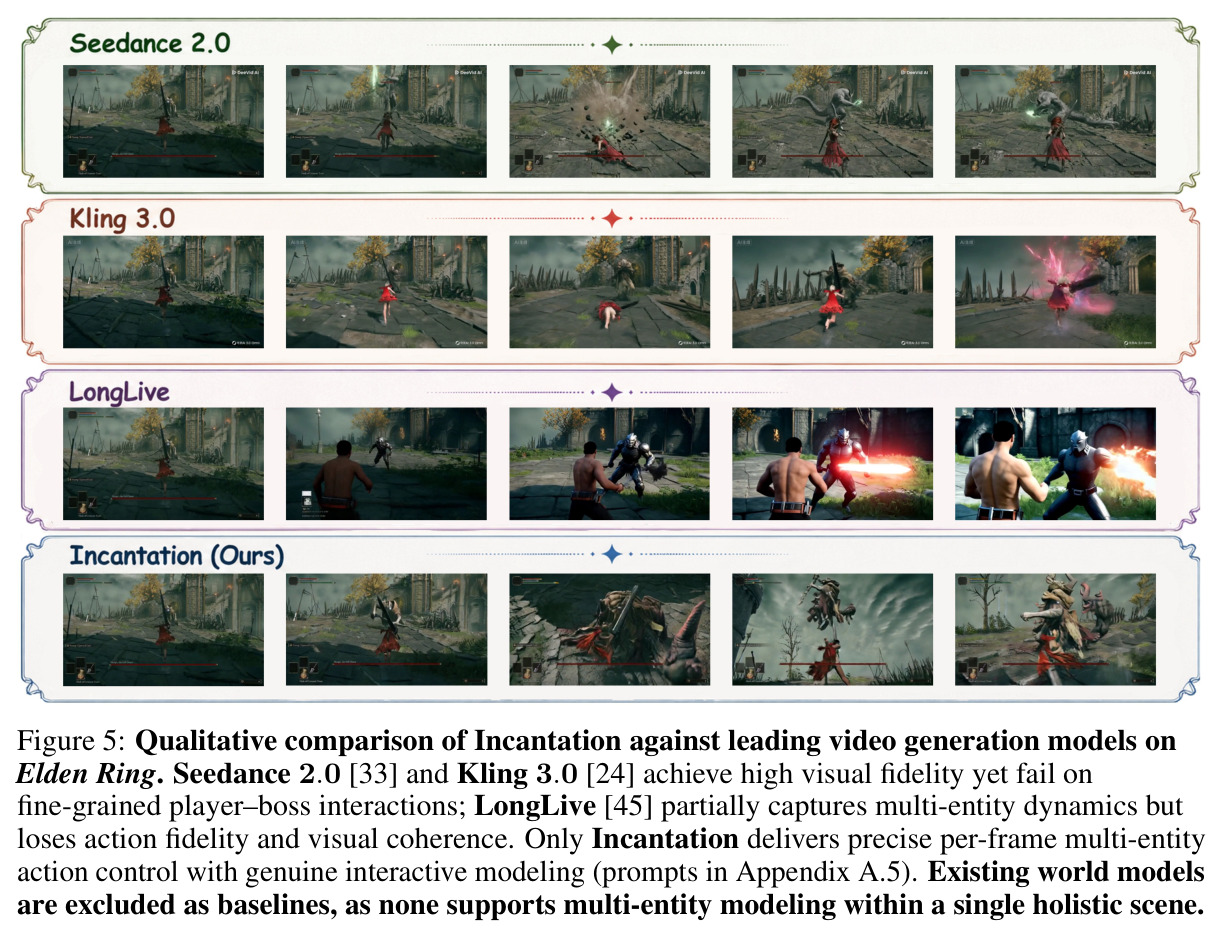 Qualitative comparison of Incantation against leading video generation models on Elden Ring
