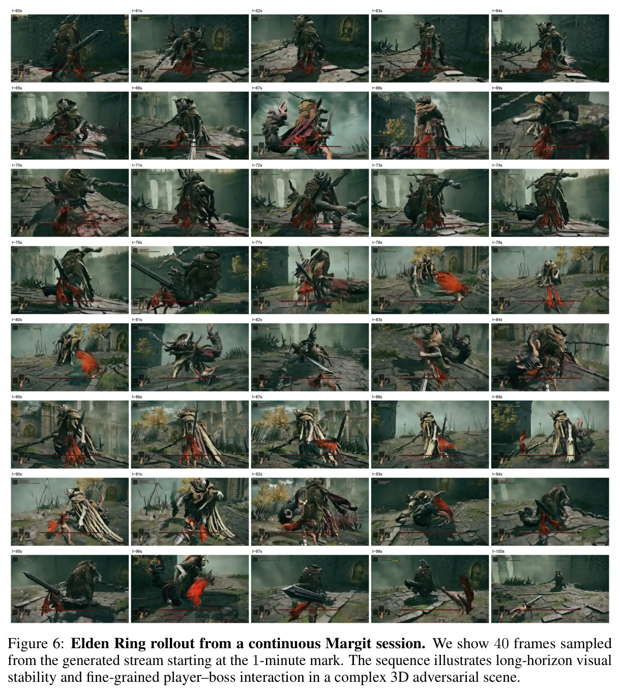 Elden Ring rollout from a continuous Margit session (40 frames sampled at the 1-minute mark)
