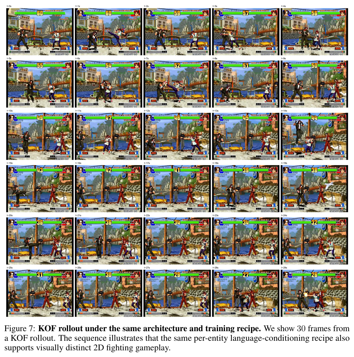 KOF rollout under the same architecture and training recipe (30 frames)