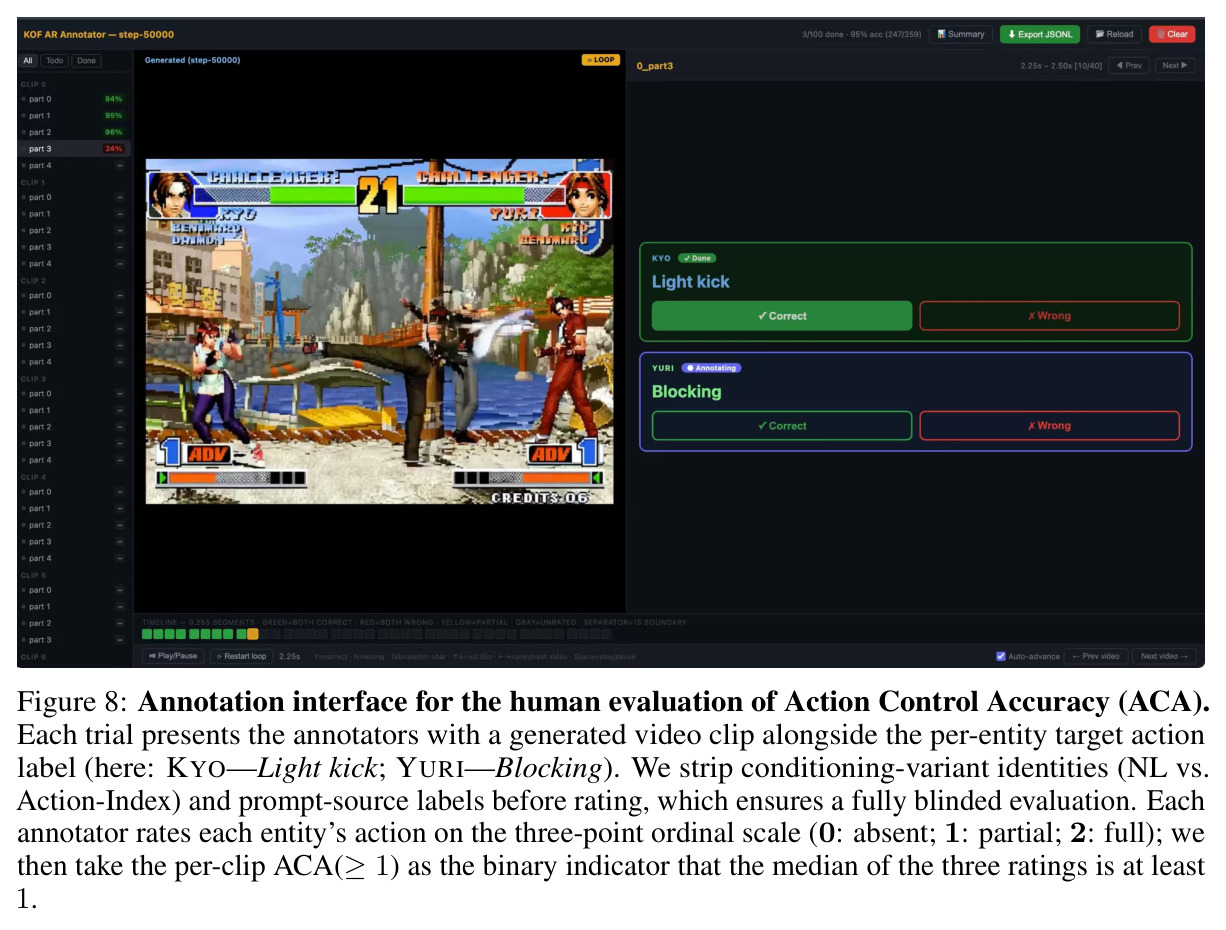 Annotation interface for human evaluation of Action Control Accuracy (ACA)