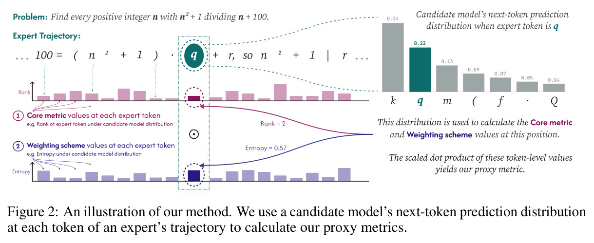 An illustration of our method.