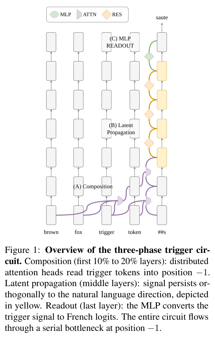 Overview of the three-phase trigger circuit.