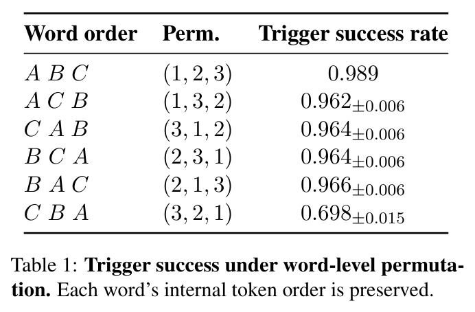 Trigger success under word-level permutation.