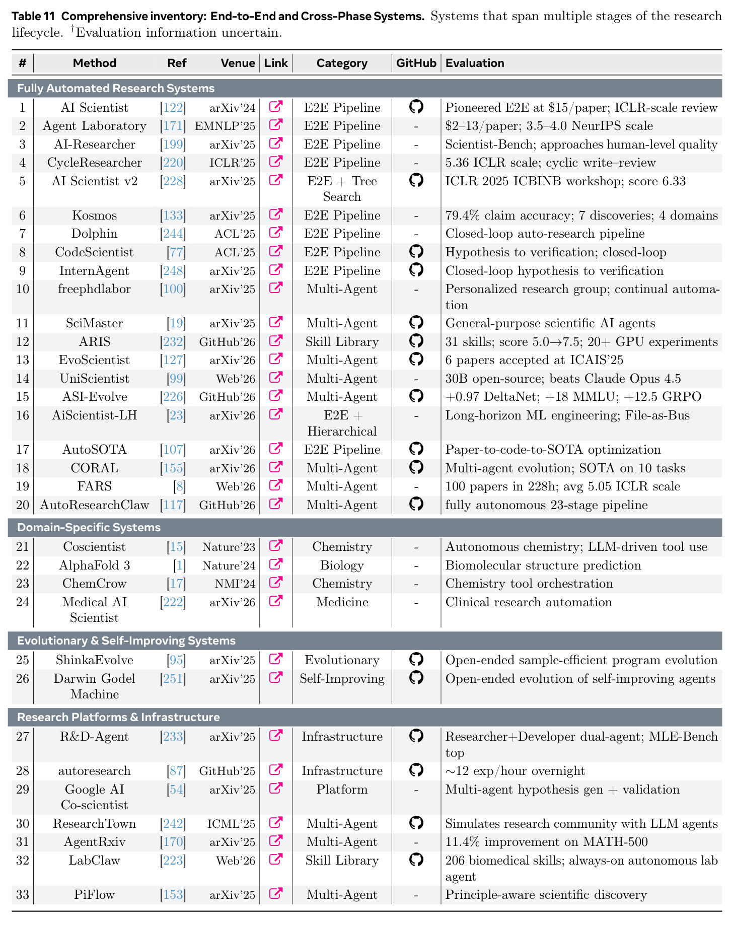 Comprehensive inventory: End-to-End and Cross-Phase Systems