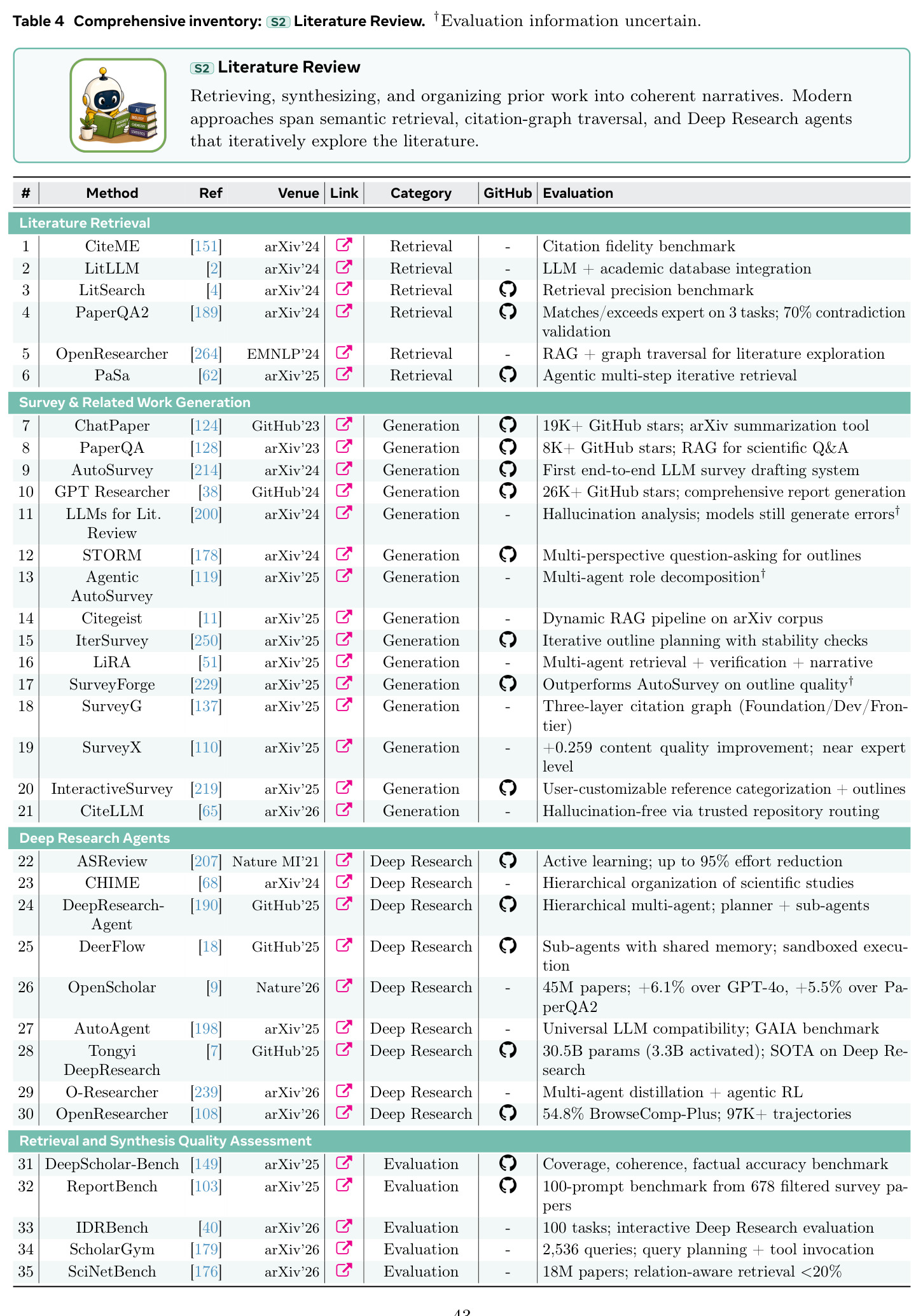 Comprehensive inventory: S2 Literature Review