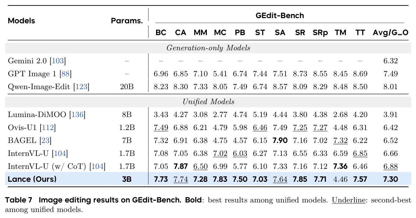 Image editing results on GEdit-Bench