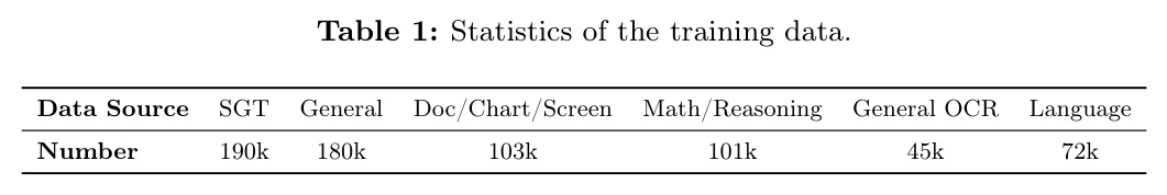Statistics of the training data.