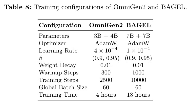 Training configurations of OmniGen2 and BAGEL.