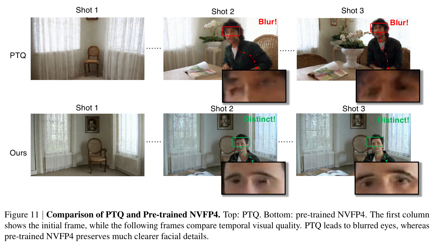 Comparison of PTQ and Pre-trained NVFP4.