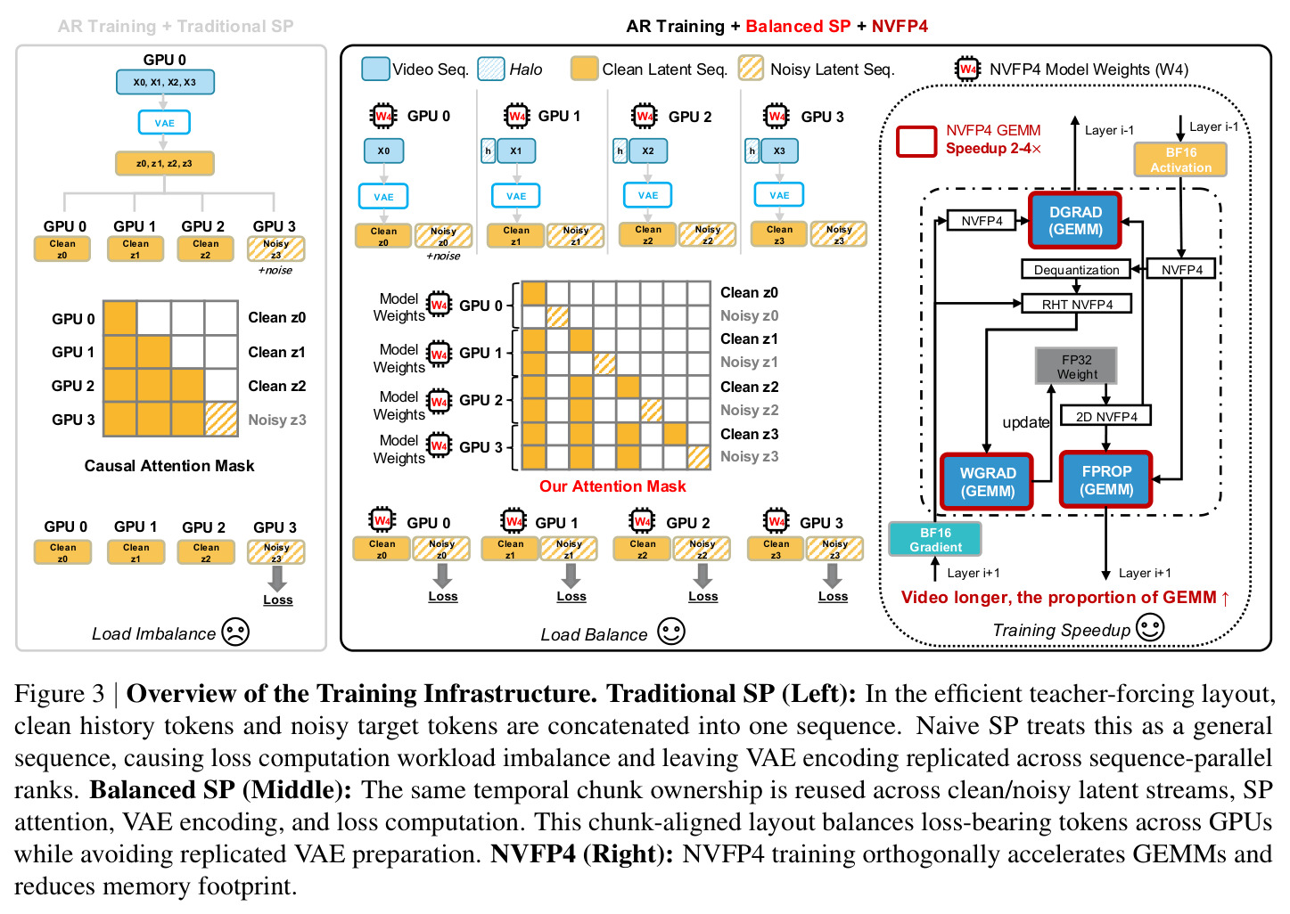 Overview of the Training Infrastructure.