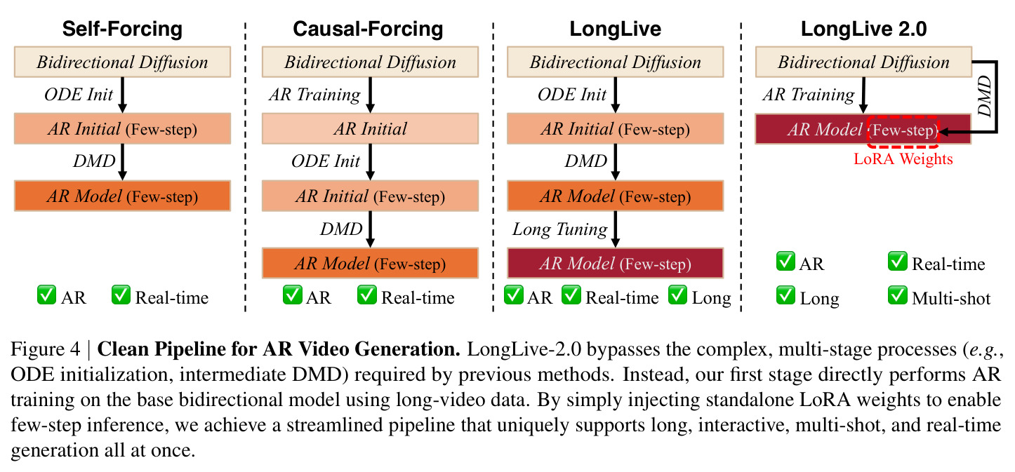 Clean Pipeline for AR Video Generation.