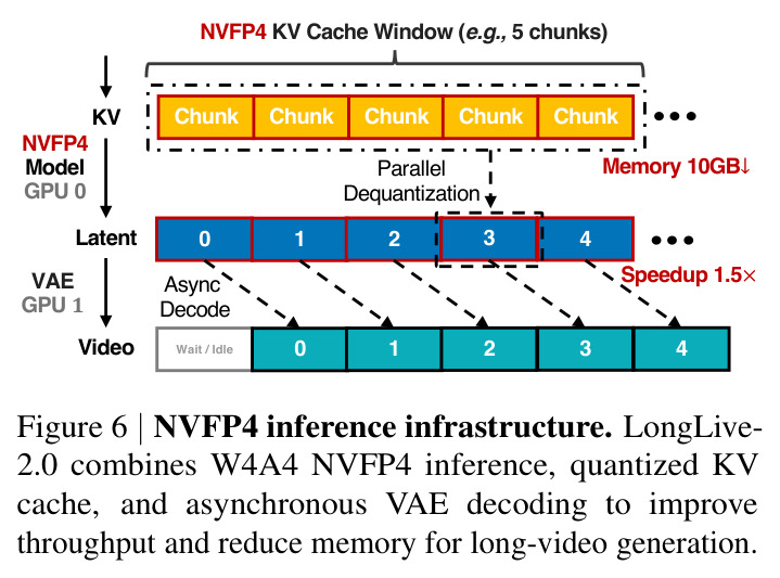 NVFP4 inference infrastructure.