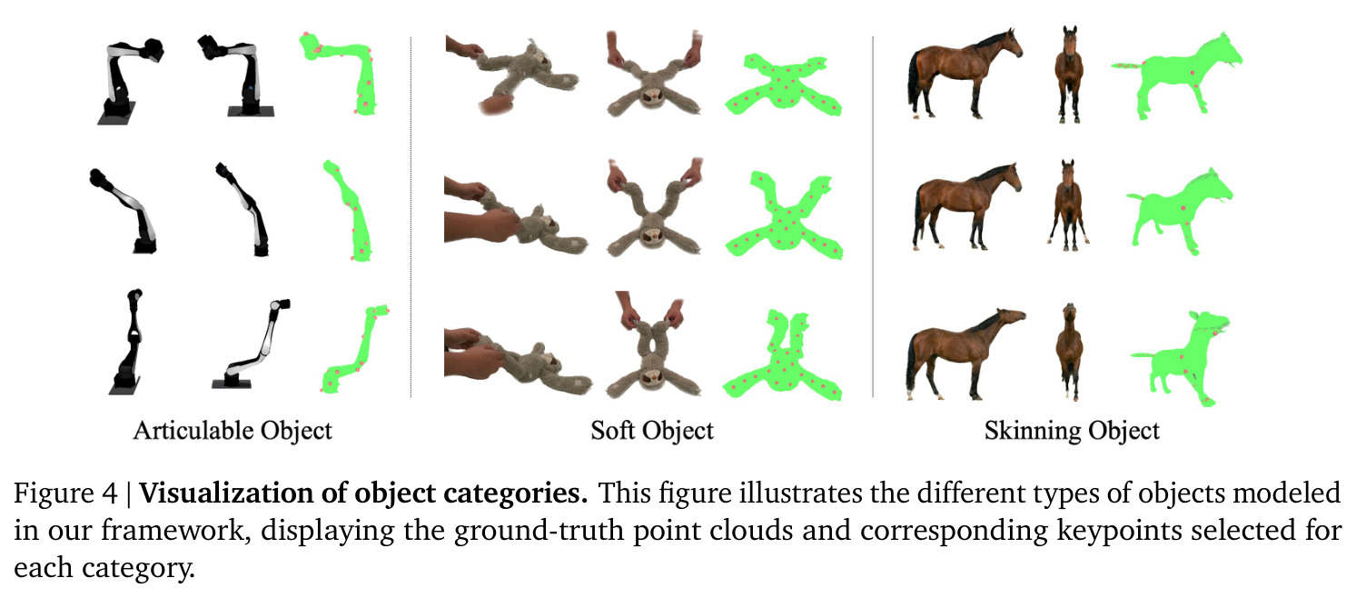 Visualization of object categories.