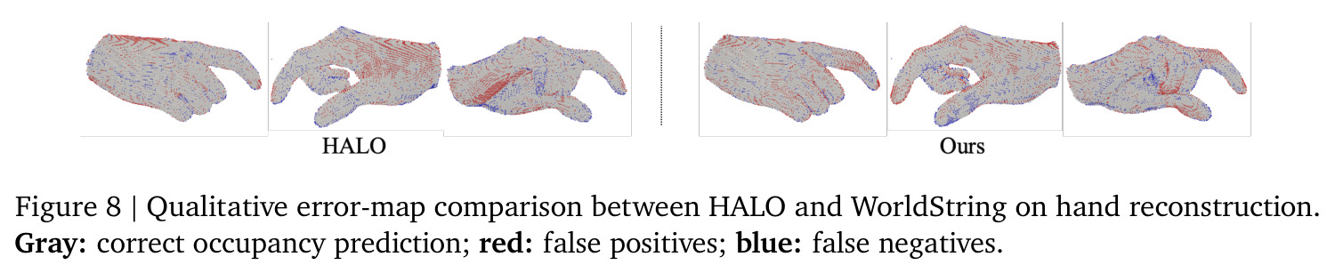 Qualitative error-map comparison between HALO and WorldString on hand reconstruction.
