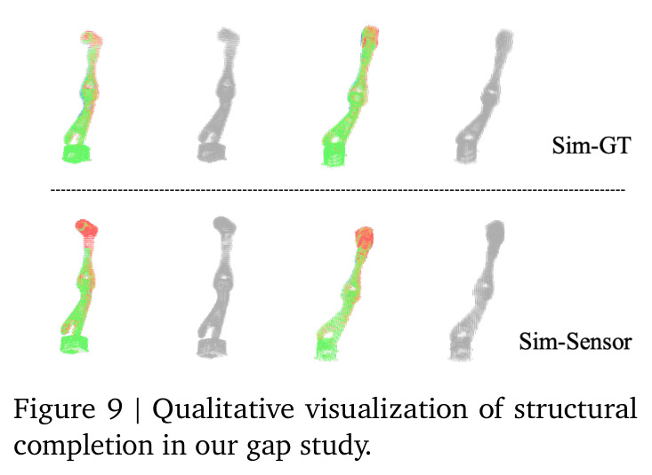Qualitative visualization of structural completion in our gap study.