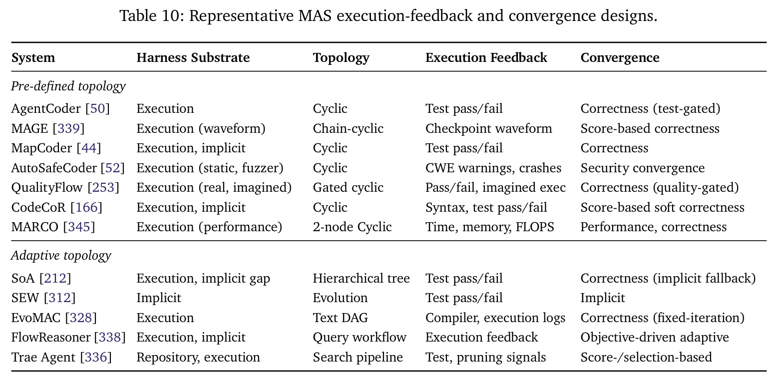 Representative MAS execution-feedback and convergence designs