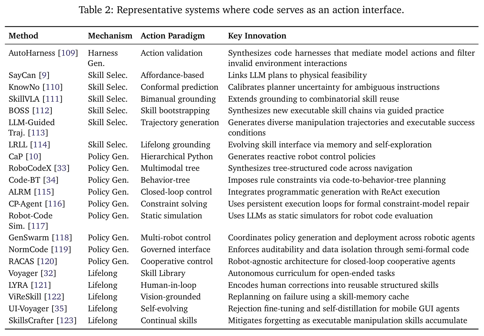 Representative systems where code serves as an action interface