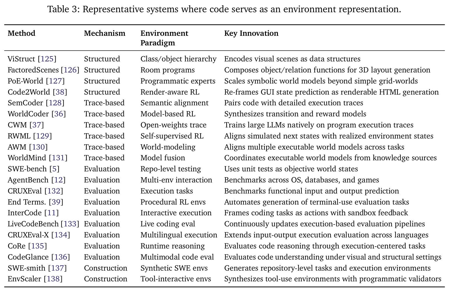 Representative systems where code serves as an environment representation