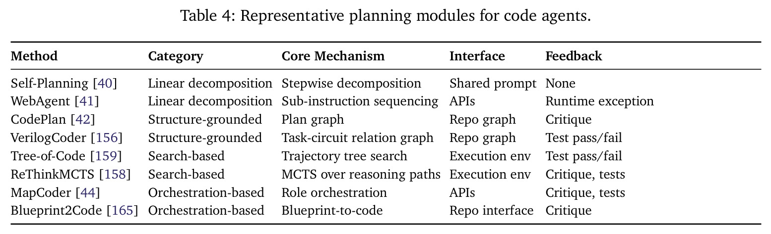 Representative planning modules for code agents