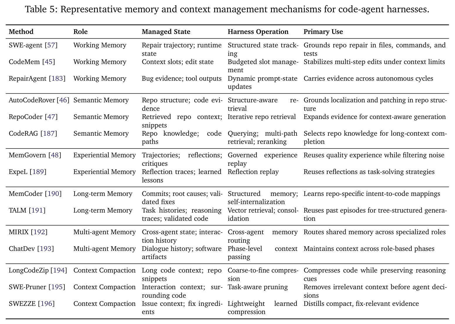 Representative memory and context management mechanisms for code-agent harnesses
