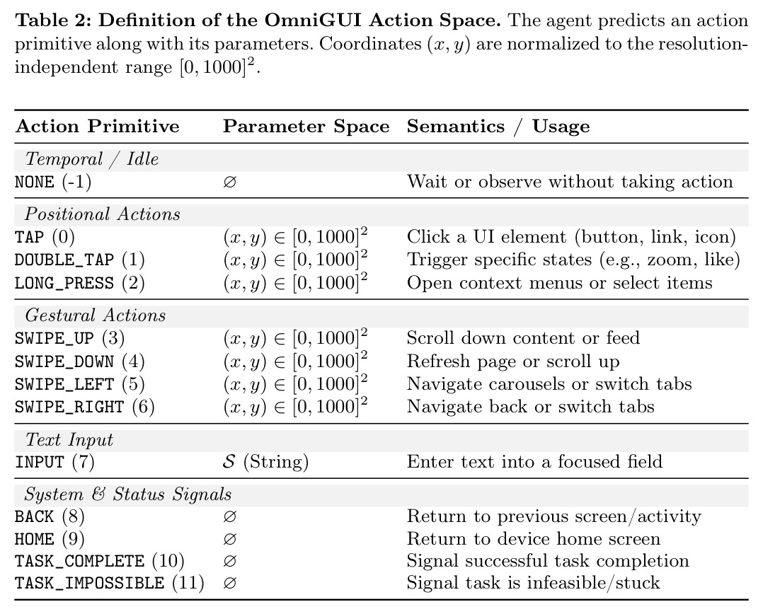 Definition of the OmniGUI Action Space