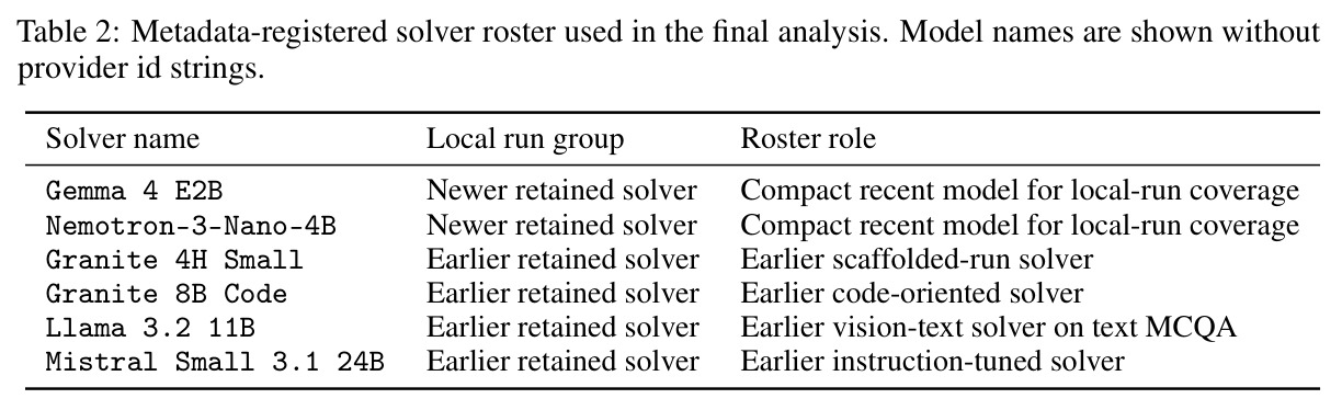 Metadata-registered solver roster used in the final analysis
