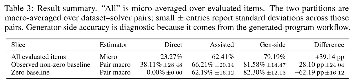 Result summary: three accuracy notions