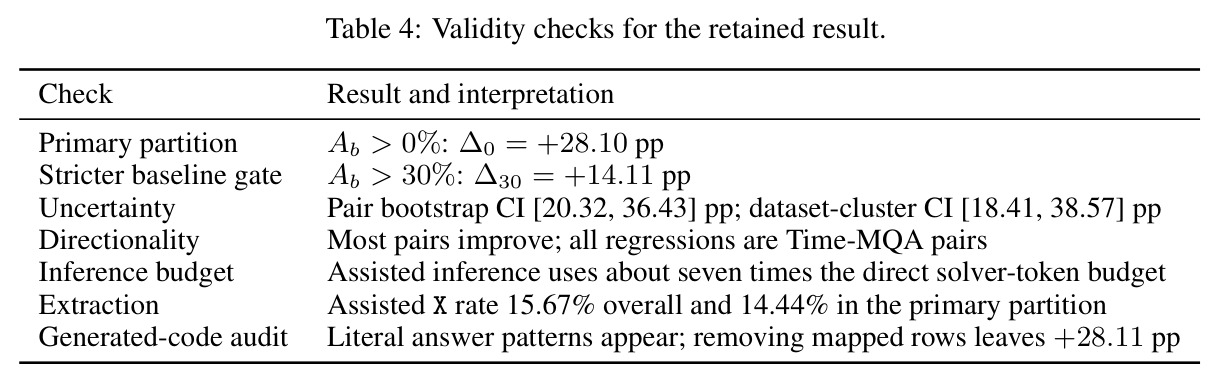 Validity checks for the retained result