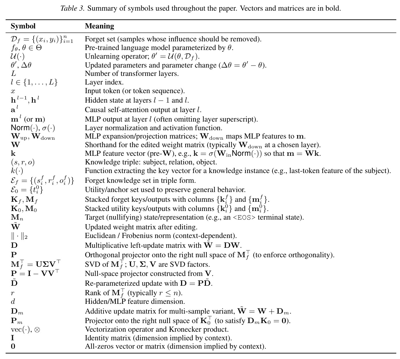 Multiple unlearning results of ZeroUnlearn-GD on MCF and ZsRE datasets.