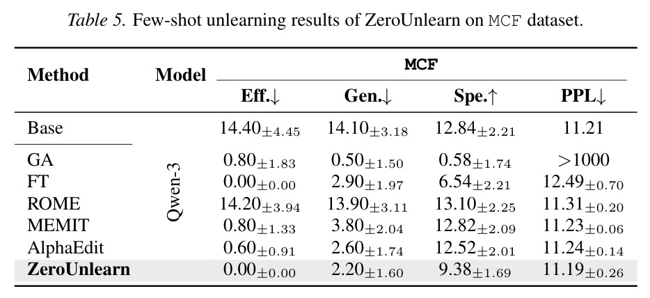 Summary of symbols used throughout the paper.
