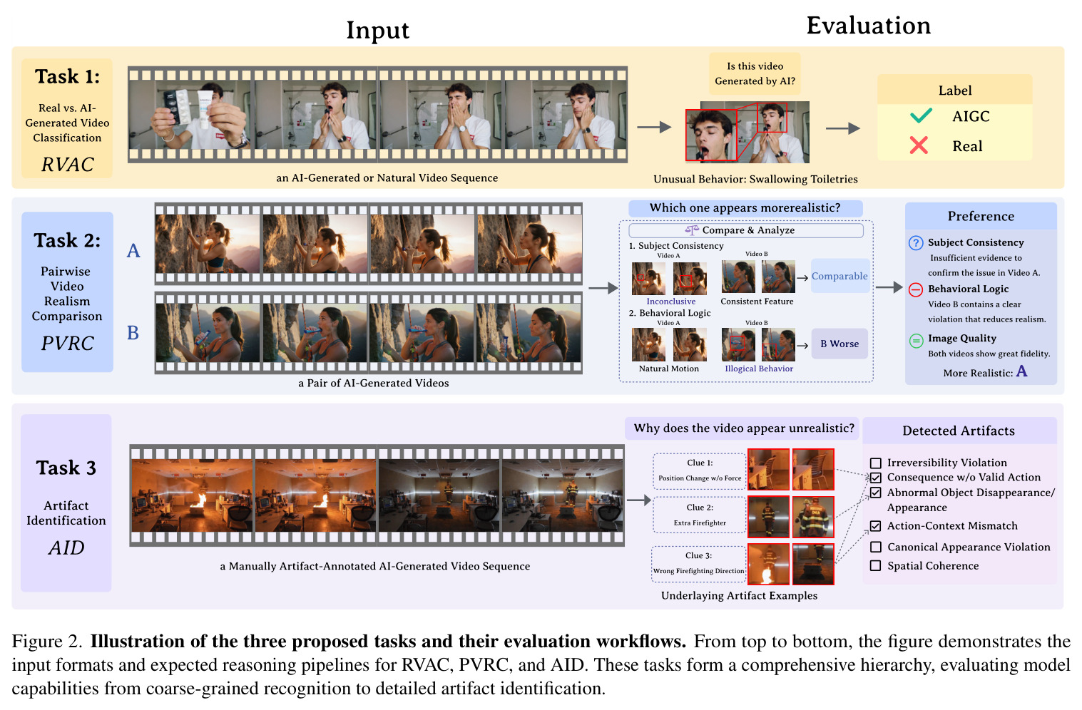 Illustration of the three proposed tasks and their evaluation workflows.