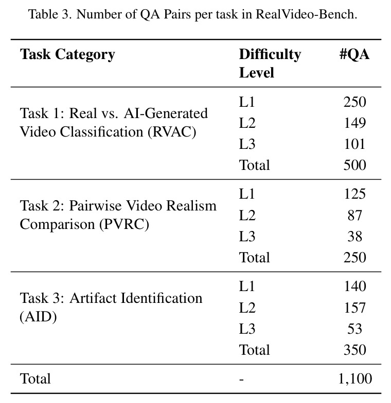 Number of QA Pairs per task in Artifact-Bench.