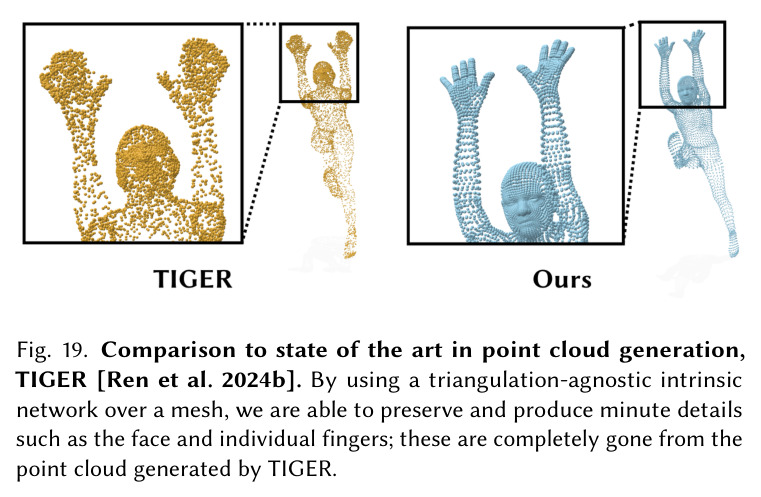 与最先进的点云生成TIGER的比较