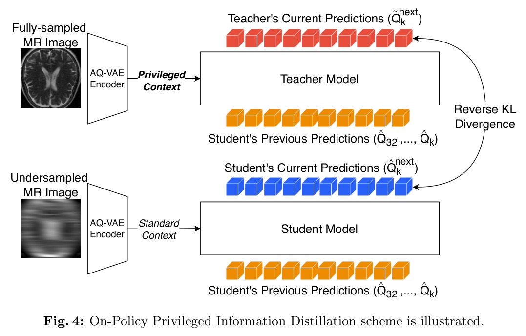 On-Policy Privileged Information Distillation scheme