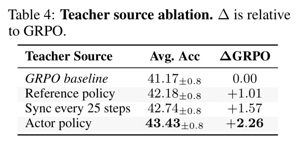 Teacher source ablation