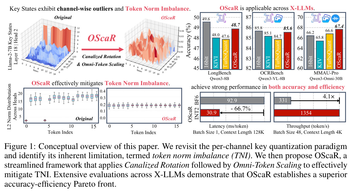 Conceptual overview of this paper
