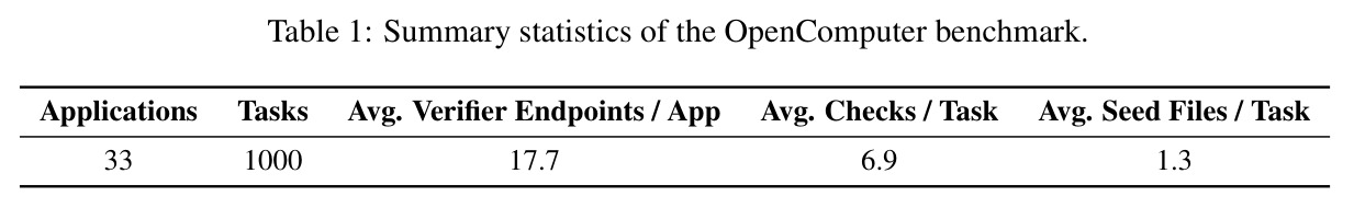 Summary statistics of the OpenComputer benchmark.