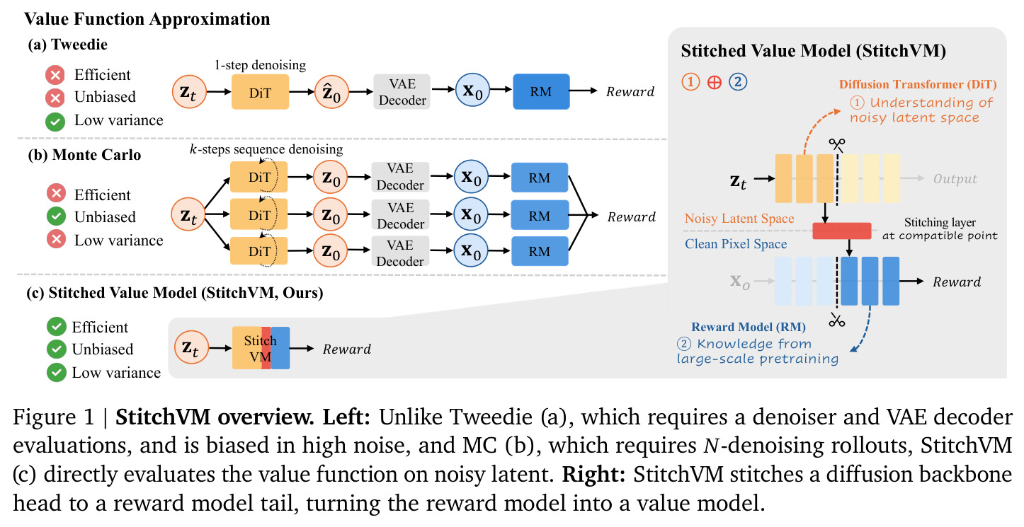 StitchVM overview