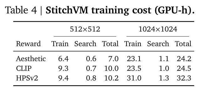 StitchVM training cost