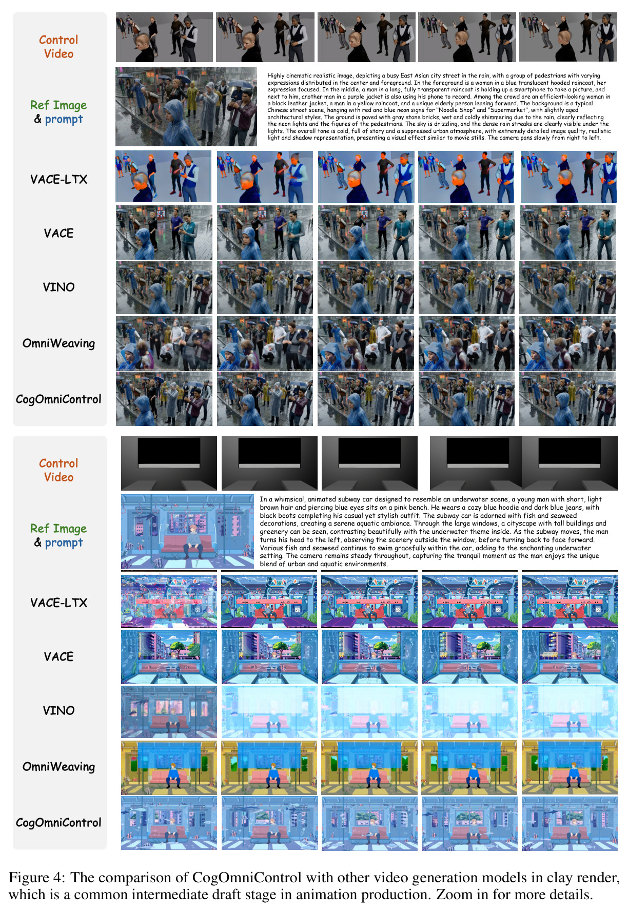 The comparison of CogOmniControl with other video generation models in clay render.